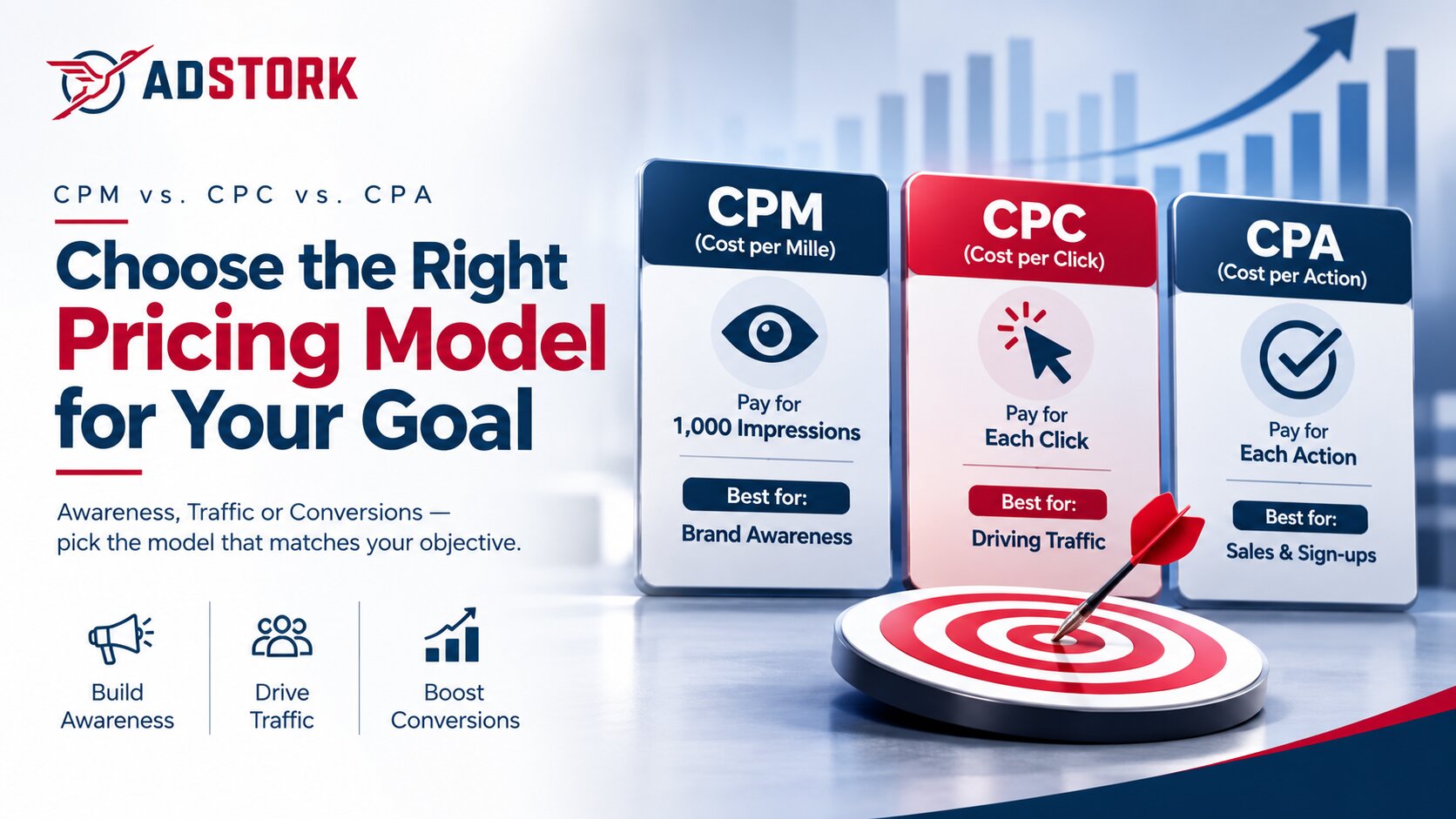 CPM vs. CPC vs. CPA: Which Pricing Model Fits Your Campaign Goal?